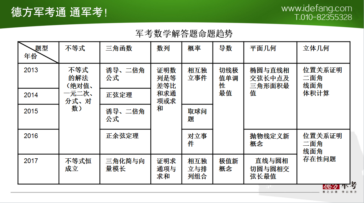 2018年军考教材拟于1月中旬下发